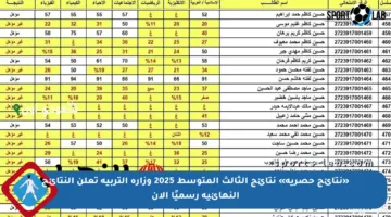 «نتائج حصرية» نتائج الثالث المتوسط 2025 وزارة التربية تعلن النتائج النهائية رسميًا الآن